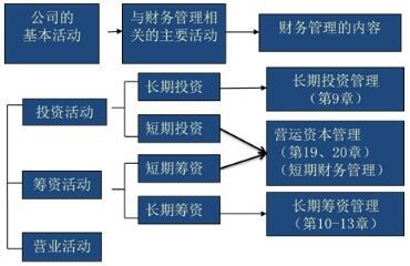 2018注冊會(huì)計(jì)師考試《財(cái)務(wù)成本》章節(jié)重點(diǎn) 財(cái)務(wù)管理內(nèi)容之投資管理 - 中華考試網(wǎng)