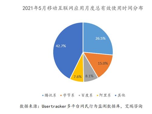 后監管時代，互聯網行業的投資價值分析 從流量狂歡到價值回歸